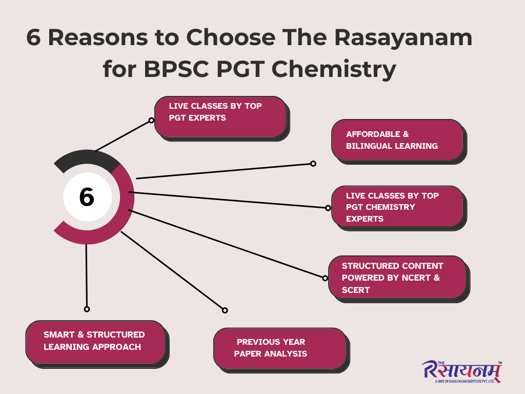 Best Coaching for BPSC PGT Chemistry