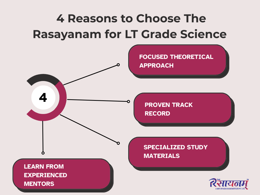 4 Reasons to Choose The Rasayanam as Best Coaching for LT Grade Science